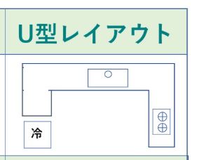 キッチンU型レイアウト