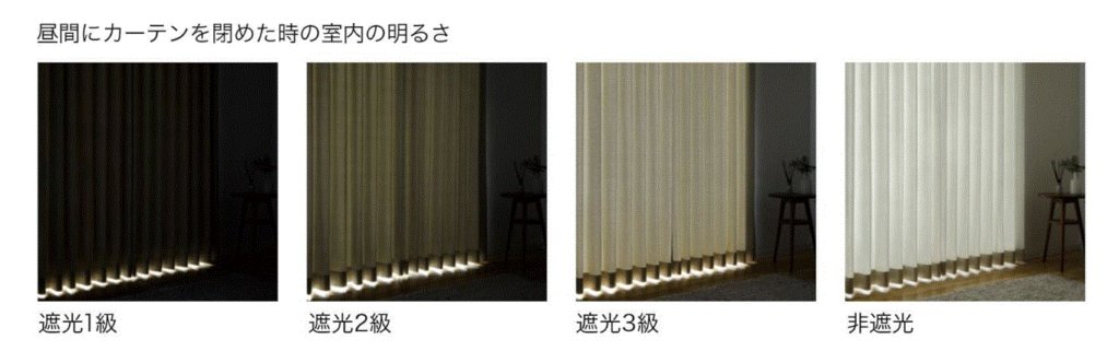 カーテンの遮光性のイメージ