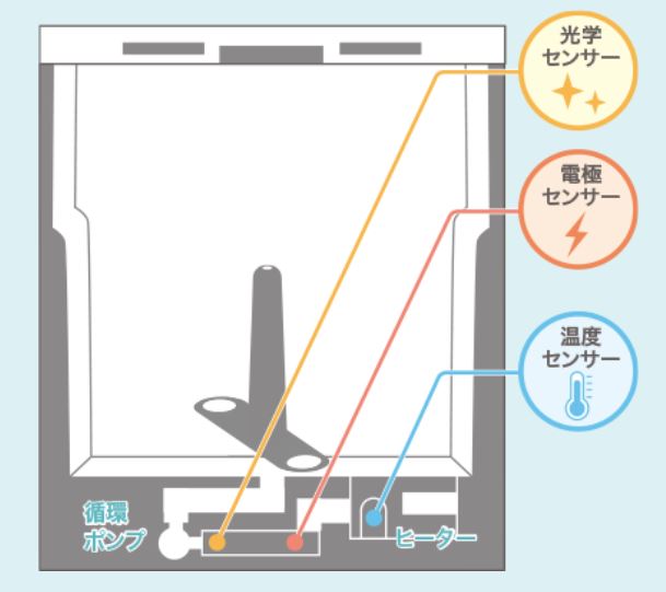 『おまかせエコ』で光熱費の節約に