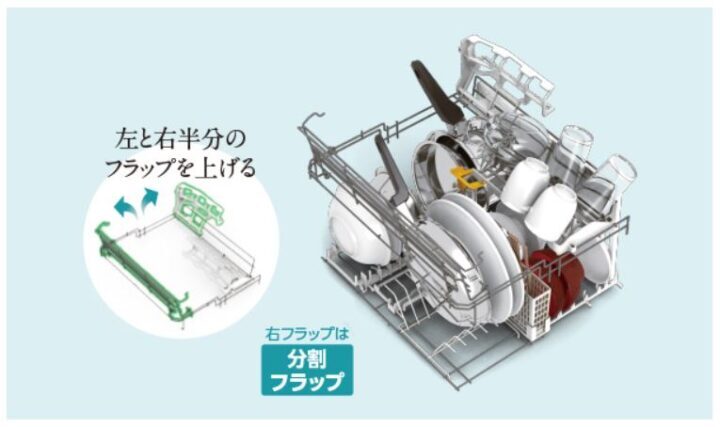 『分割フラップ』で小物にも対応