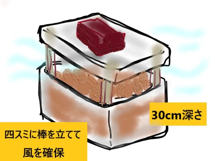 自宅で簡単！衣装ケース・キエーロの作り方