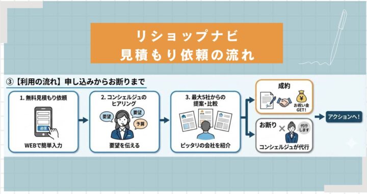 断りづらいときの断り代行とスムーズな伝え方